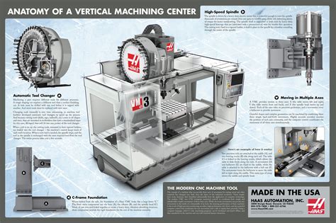 cnc machine structure|cnc machine anatomy diagram.